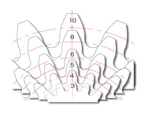 直齒輪的齒形和齒的大小